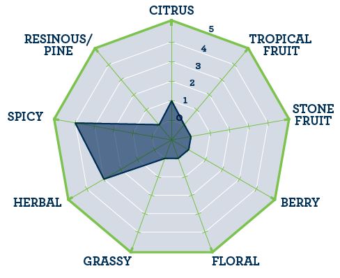 Hops - BSG Columbus / Tomahawk / Zeus (CTZ) Pellets