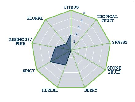 Hops - BSG East Kent Goldings Pellets