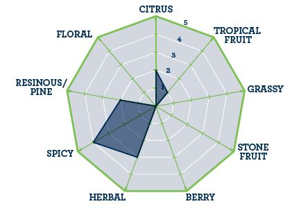 Hops - BSG Hallertau Mittelfruh Pellets